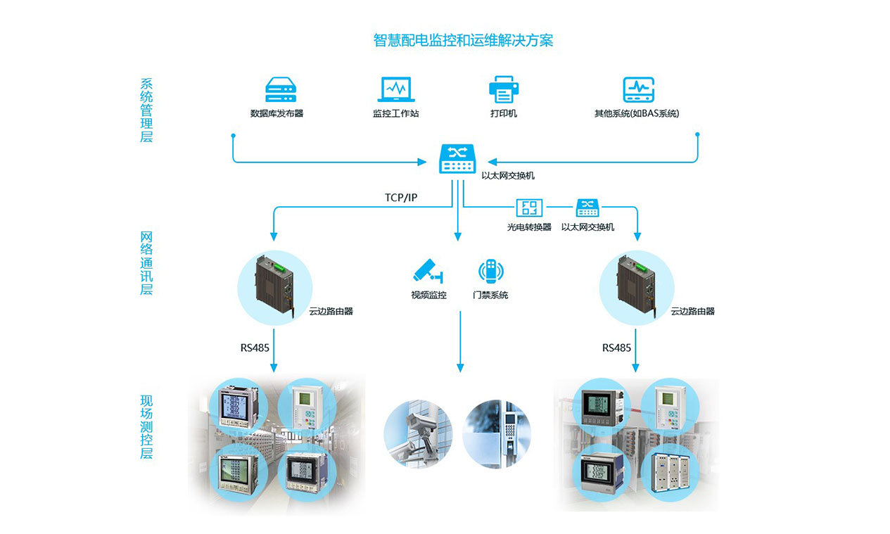 智慧配電監控和運維解決方案圖-2.jpg