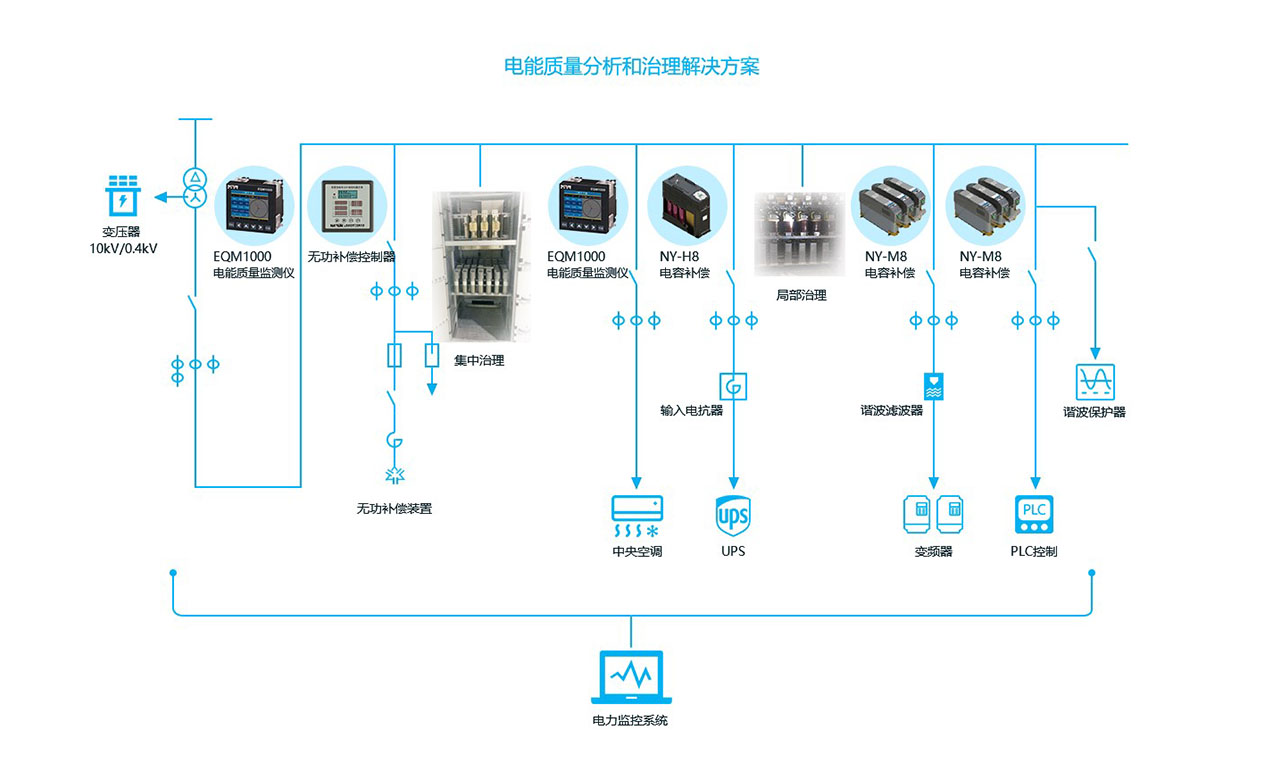 電能質量分(fēn)析和治理解決方案圖-2.jpg