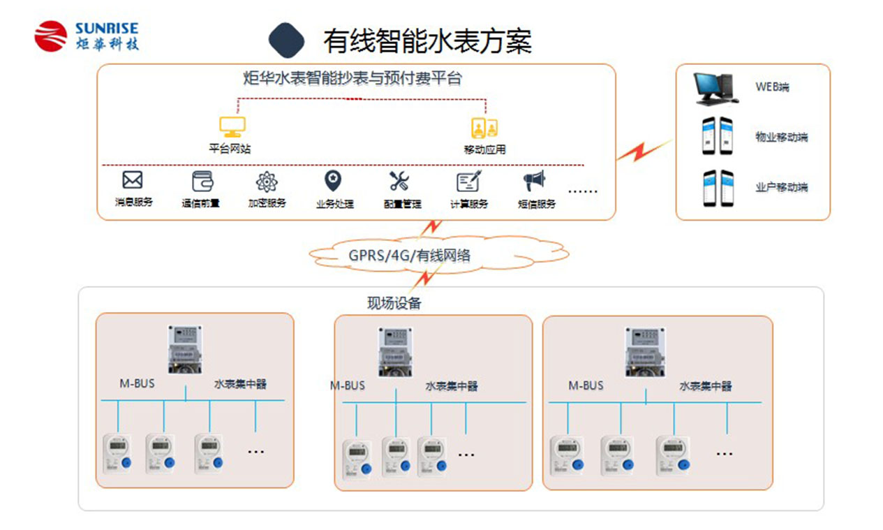 有線智能水表方案圖内頁.jpg