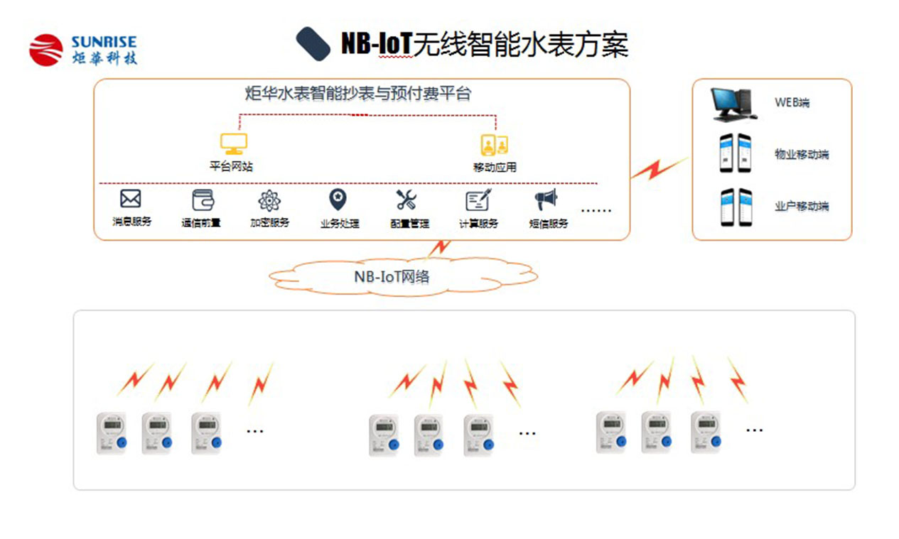 NB-IOT無線智能水表方案圖内頁.jpg