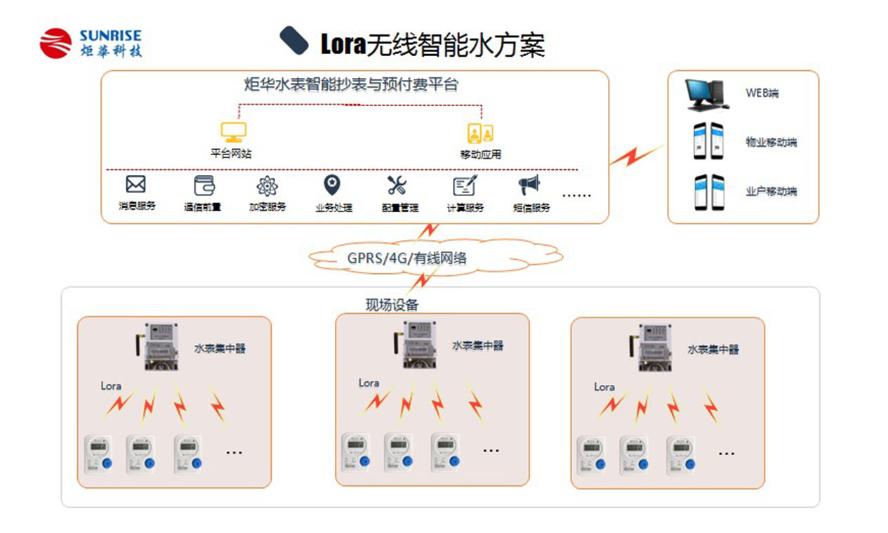 LORA無線智能水表方案圖内頁.jpg